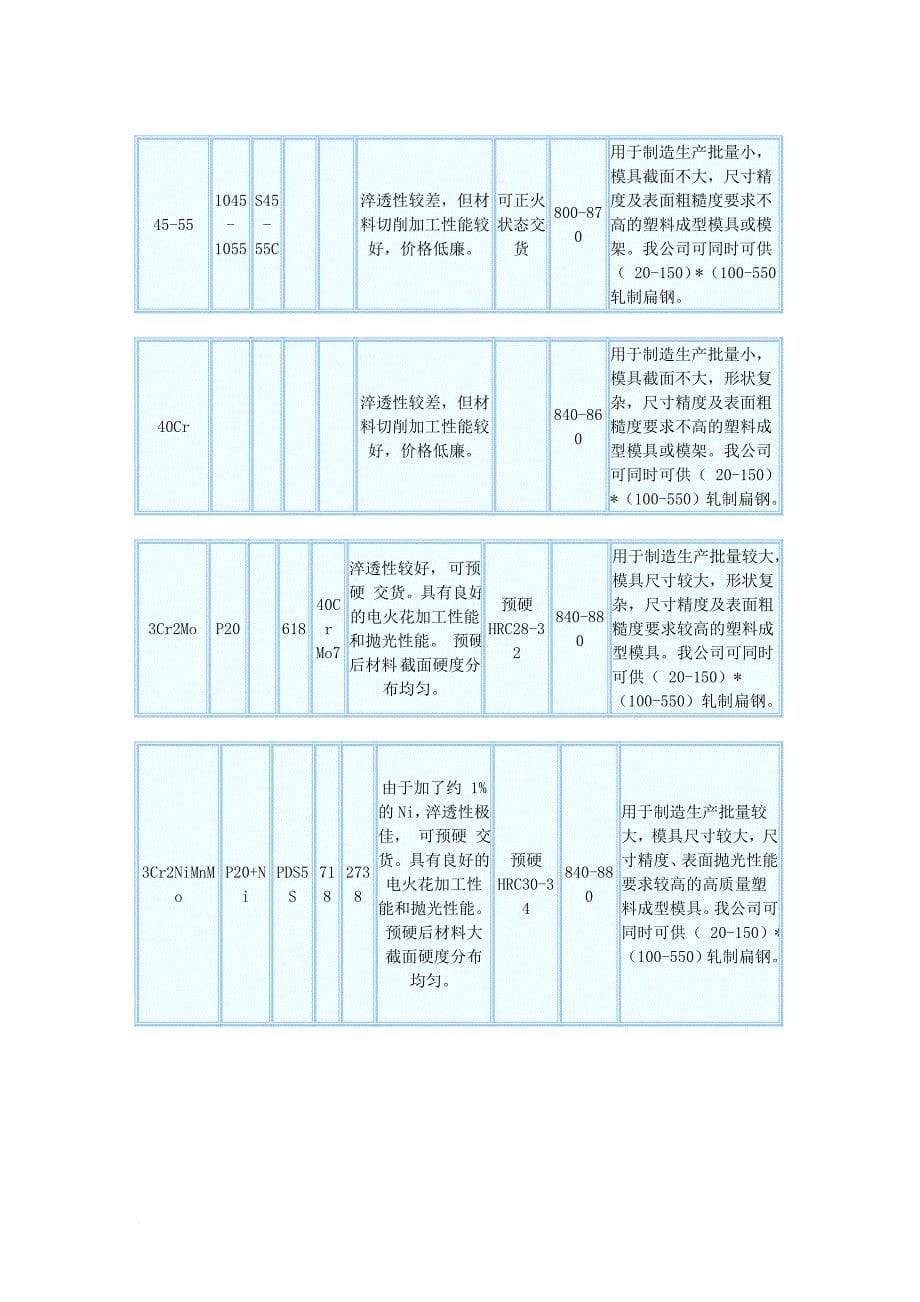 注塑模具常用的钢牌号和特性_第5页