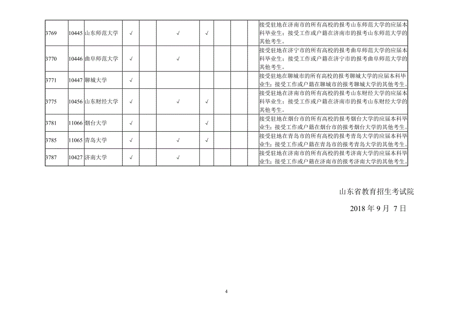 2019年山东硕士研究生报考点约束规则_第4页