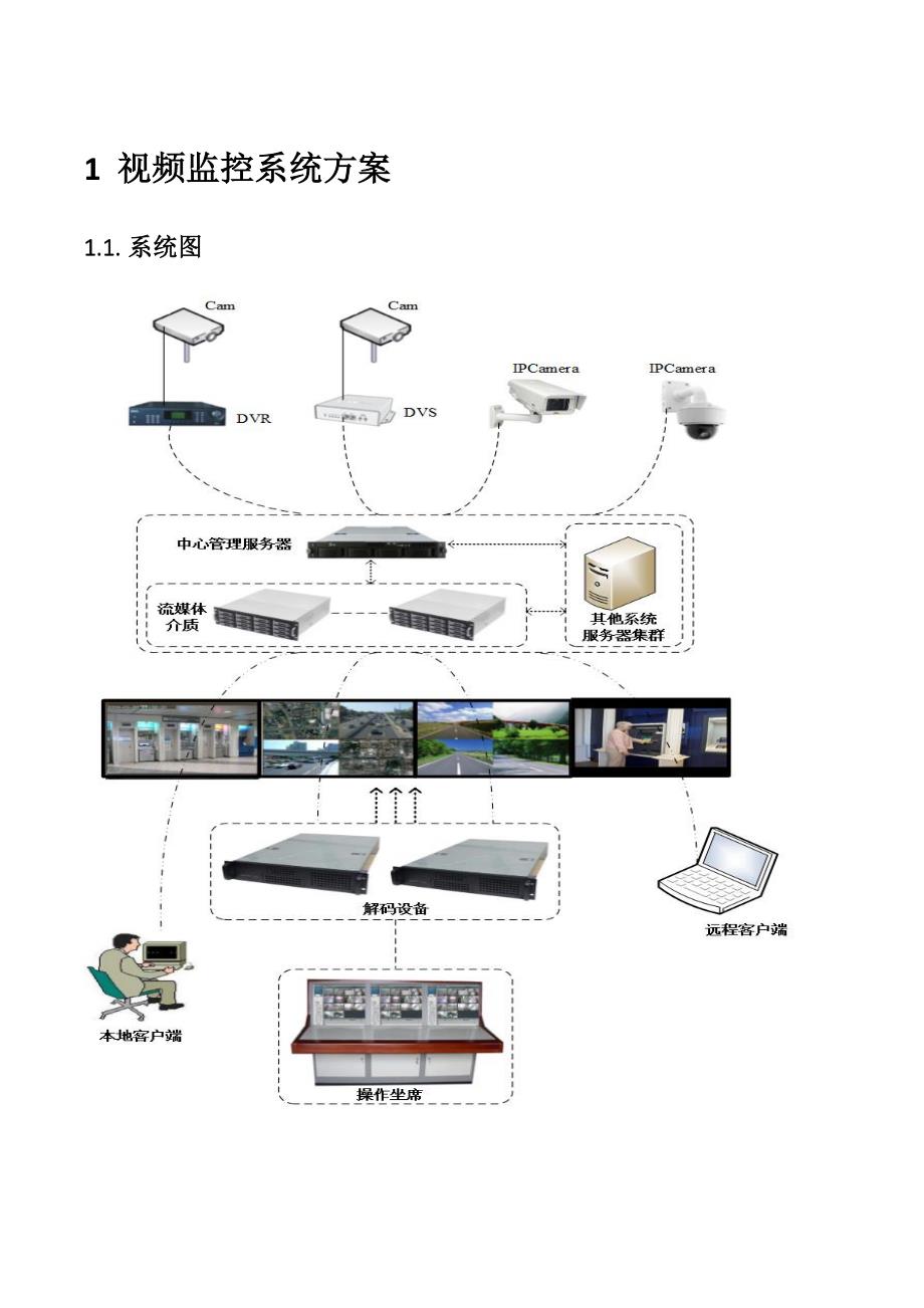 视频监控综合安保集成系统方案_第1页