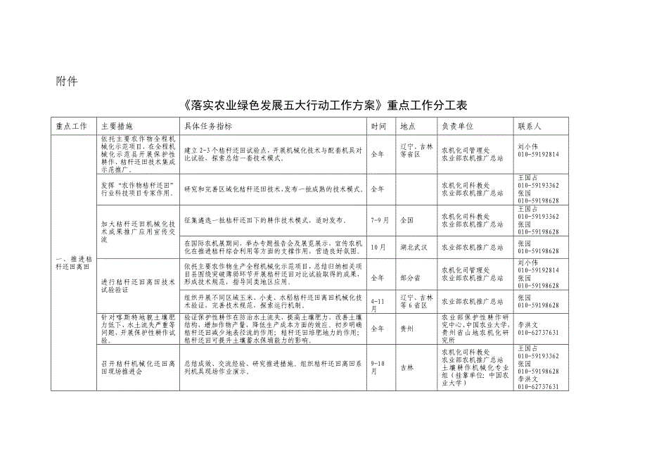 重点工作分工表_第1页