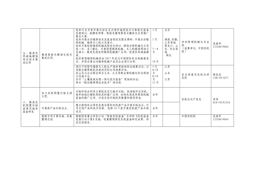 重点工作分工表_第4页