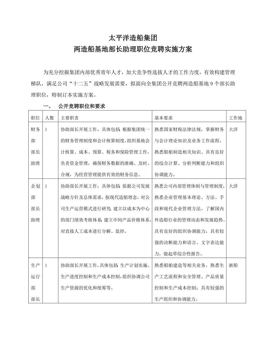 助理岗位竞聘实施方案(定稿)范文_第1页