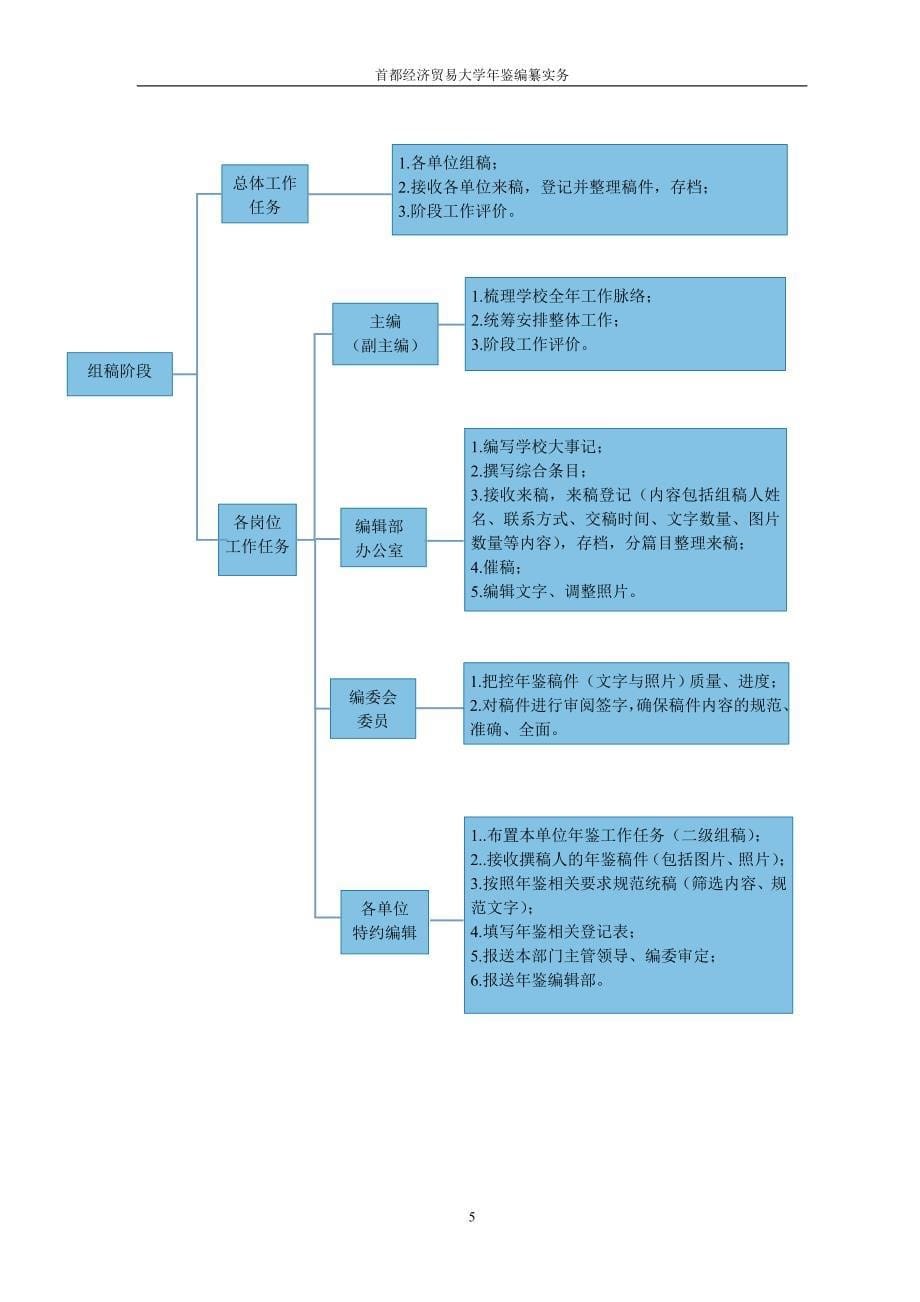 首都经济贸易大学年鉴编纂实务_第5页