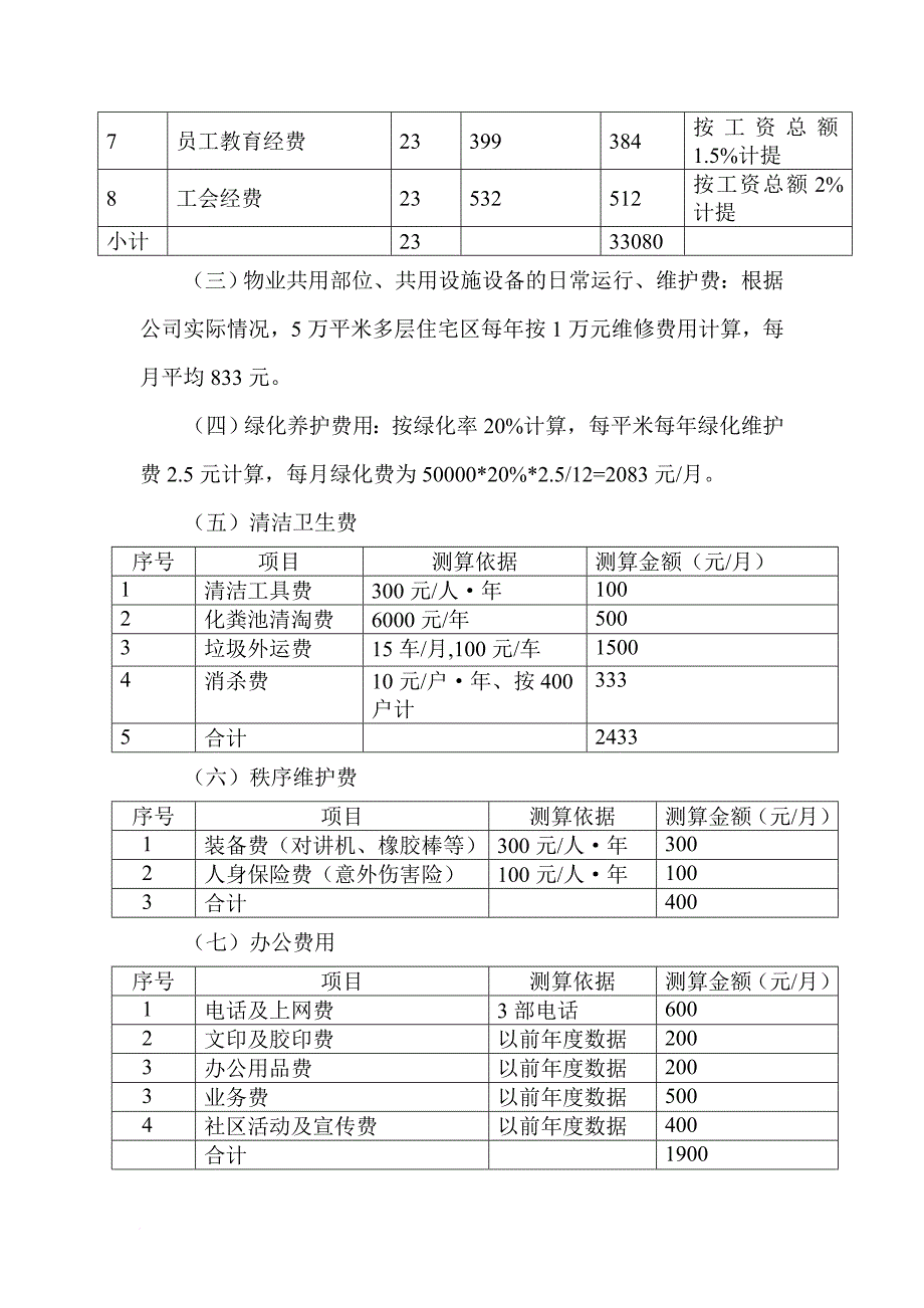 物业公司服务定价测算标准概述_第4页