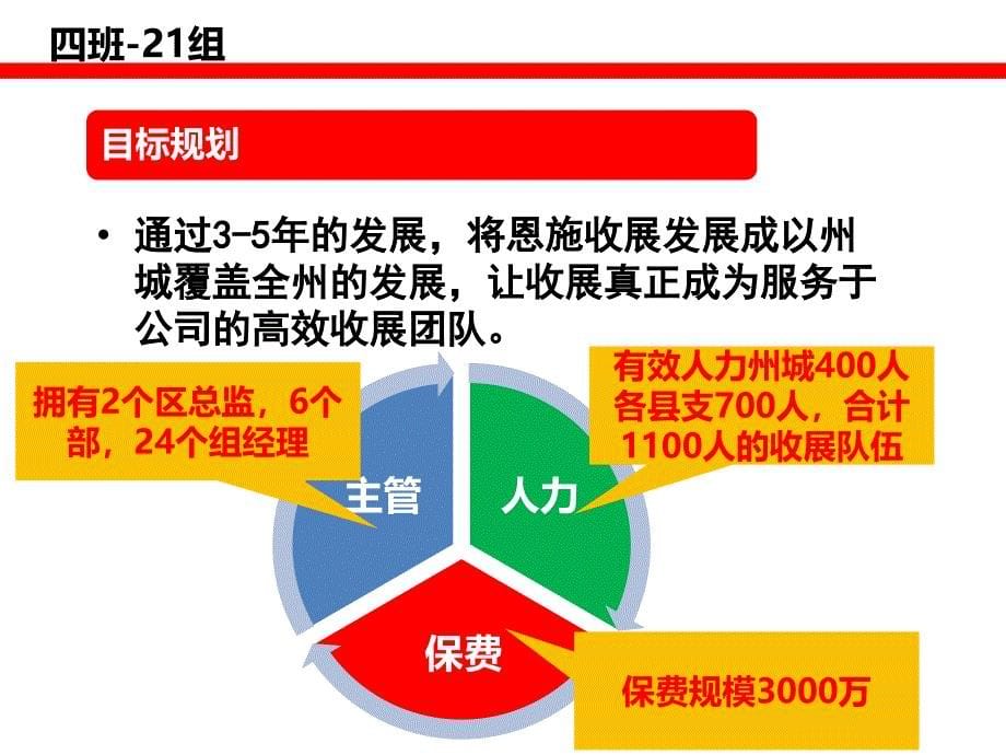 A21组-筹建方案研讨_第5页