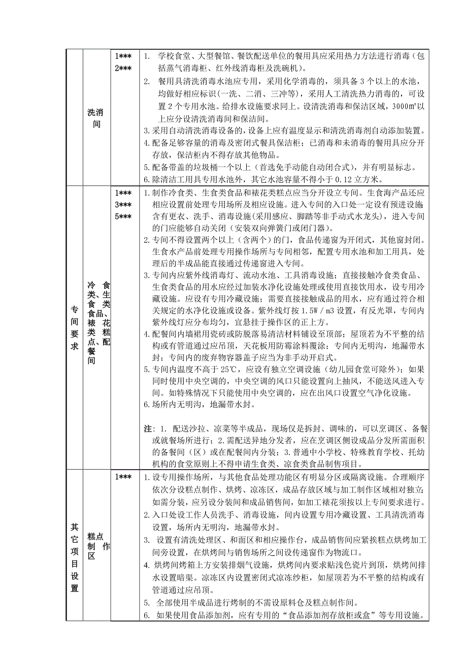 2018版深圳市A级餐饮单位建设标准_第3页