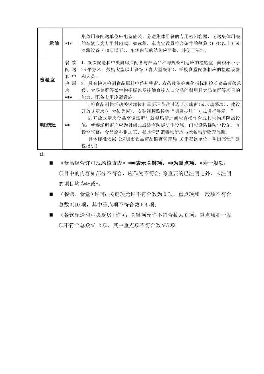 2018版深圳市A级餐饮单位建设标准_第5页