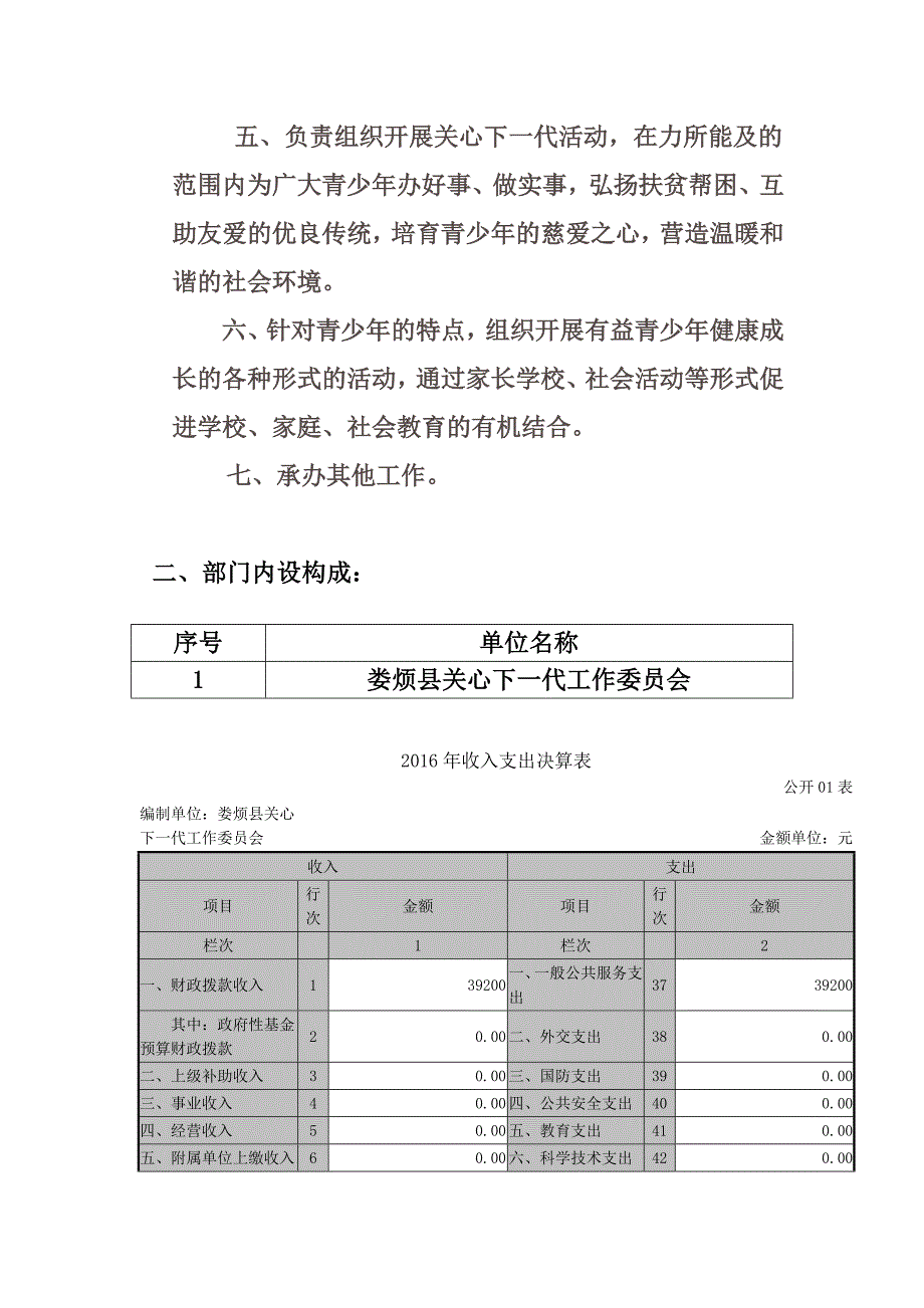 2016年决算及2017年预算公开情况表_第2页