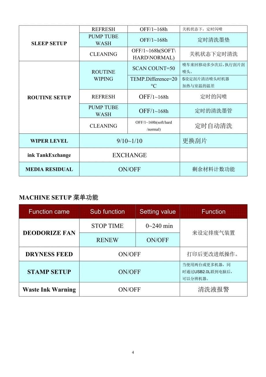 JV33中文操作手册==_第5页