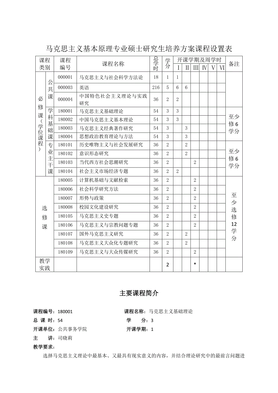 马克思主义基本原理专业硕士研究生培养方案(030501)_第3页