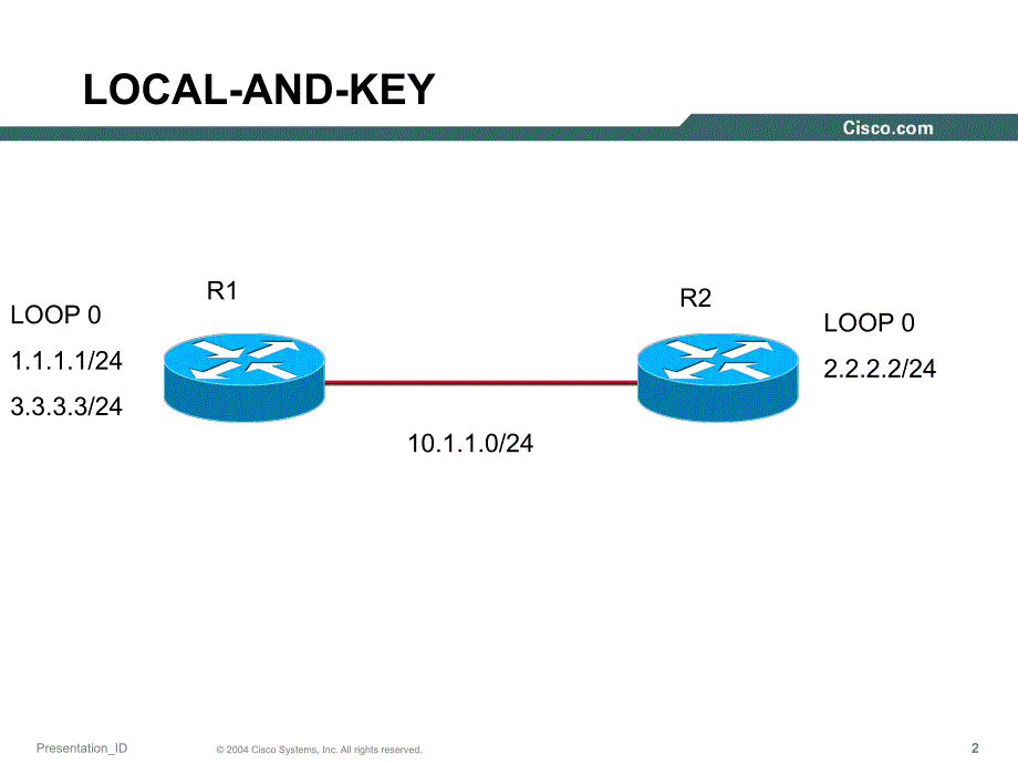 Security安全上海亚威CCIERS集训营_第2页