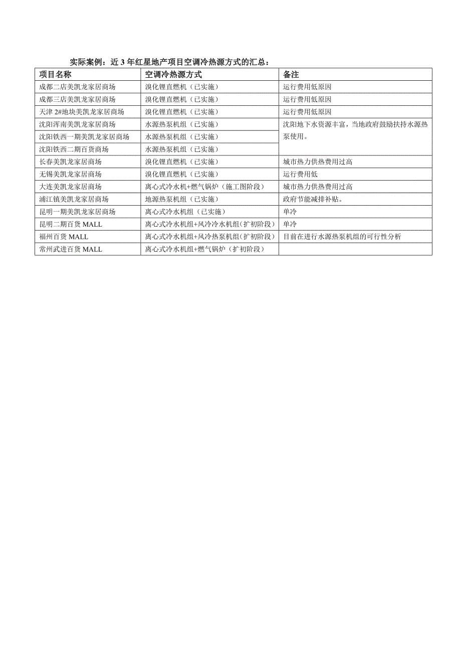 于中央空调冷热源方案选择要点1_第5页