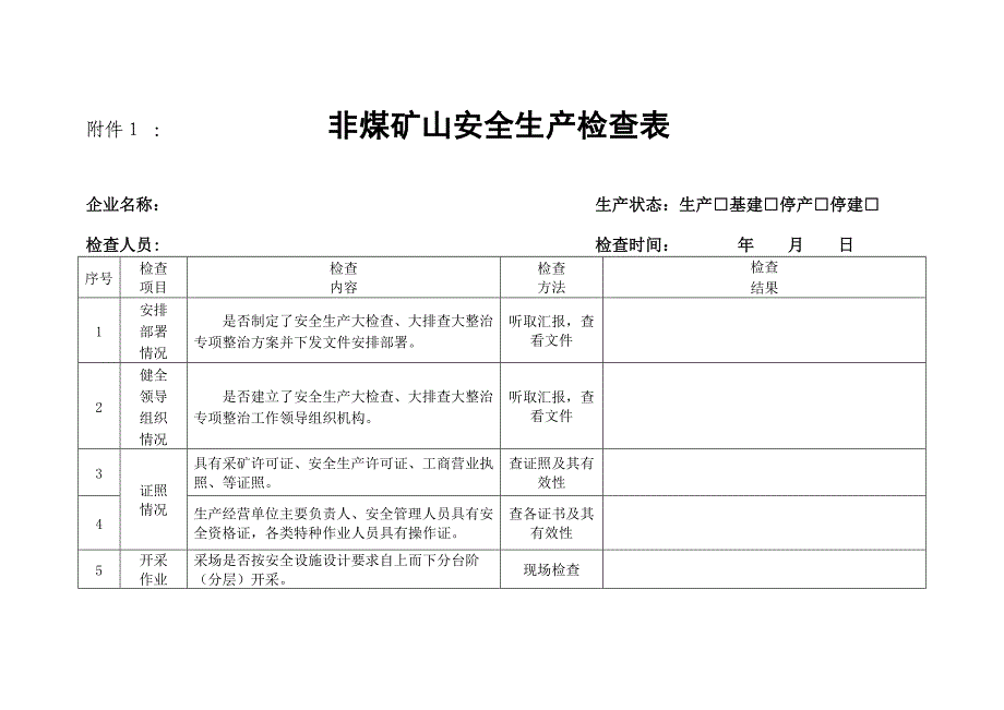 非煤矿山安全生产检查表_第1页