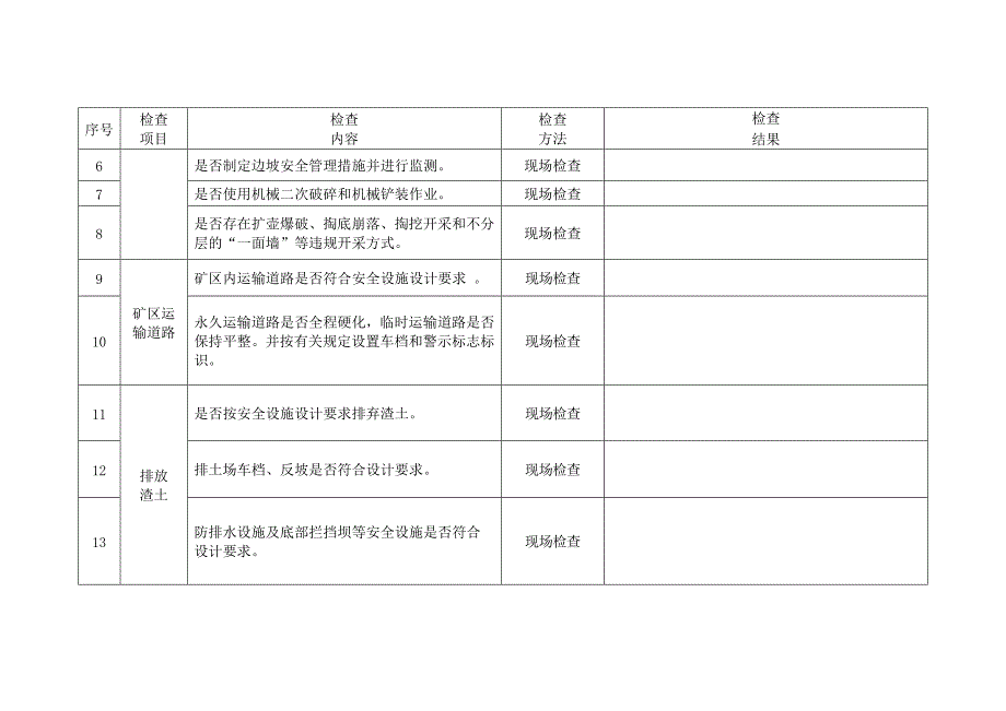 非煤矿山安全生产检查表_第2页