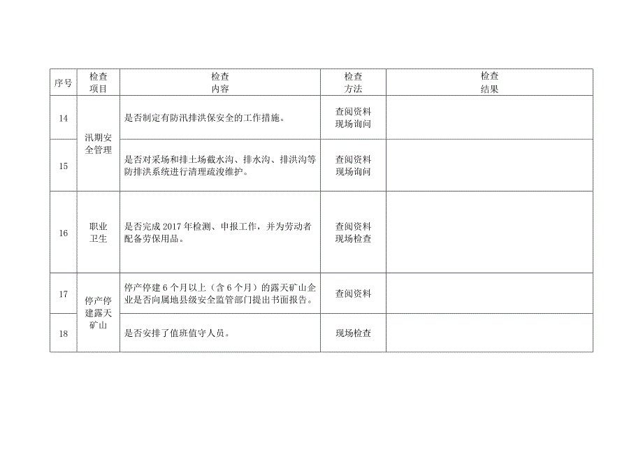 非煤矿山安全生产检查表_第3页