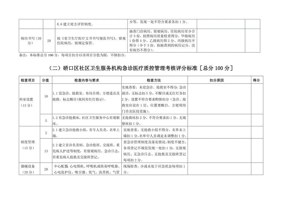 社区卫生服务机构医疗质量检查评价标准_第5页