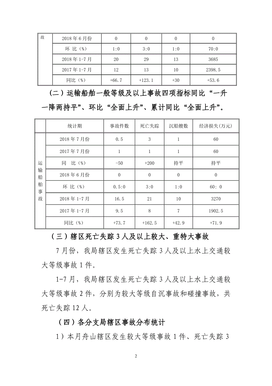 2018年7月份辖区水上交通事故统计分析_第2页