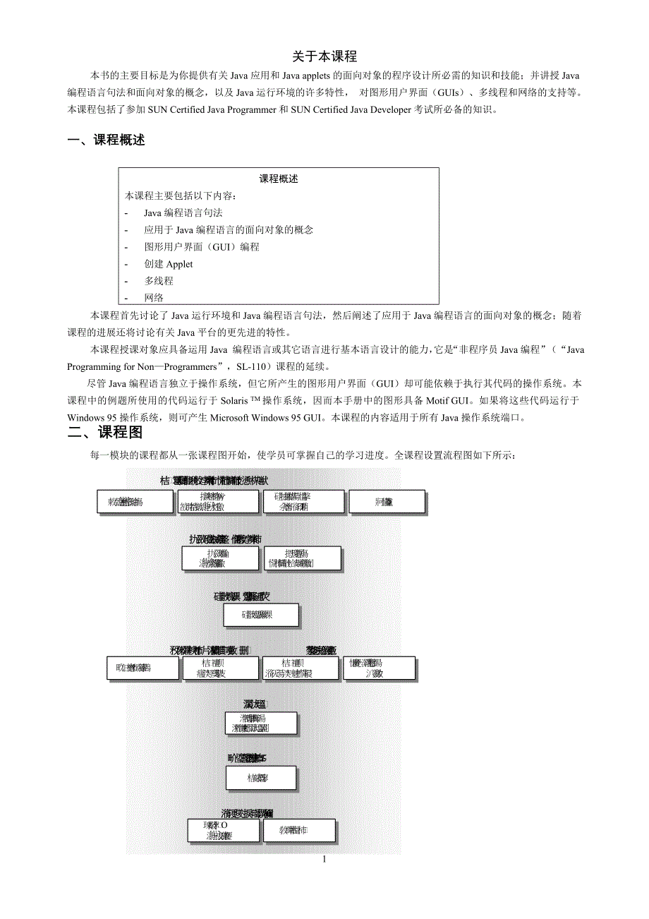 SUN-JAVA-培训专用教材01-04_第1页