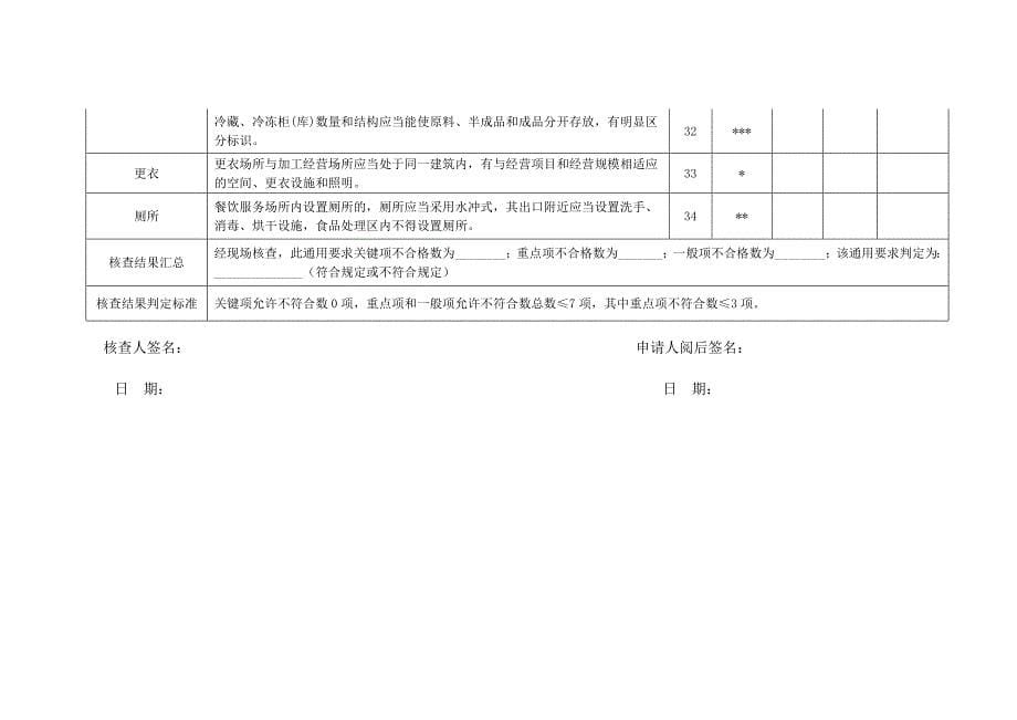 食品经营许可餐饮服务类现场核查表及核查结果判定标准_第5页