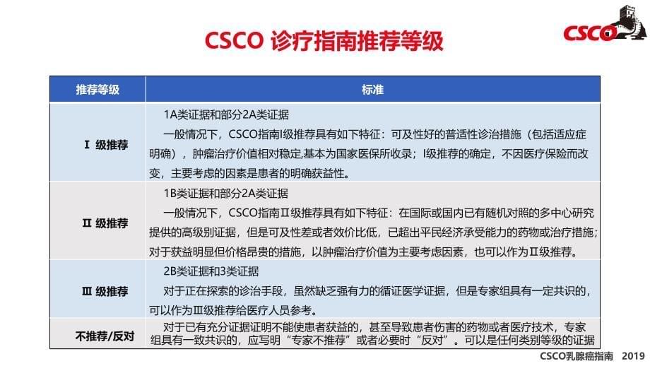 2019 csco 乳腺癌指南解读_第5页