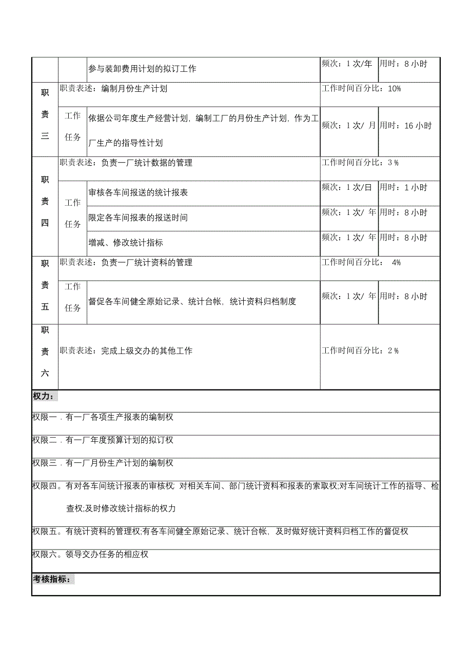 综合统计核算员的工作职责_第2页