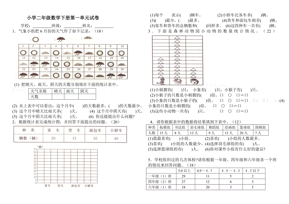 2015二年级数学下册第一单元试卷_第1页