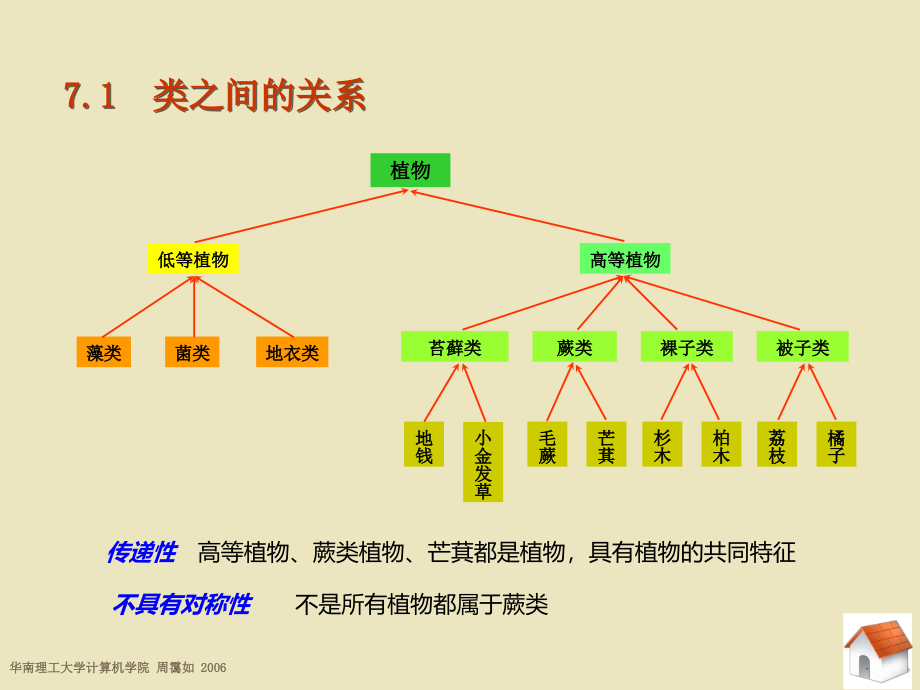 C++课件1-10章7-继承_第3页