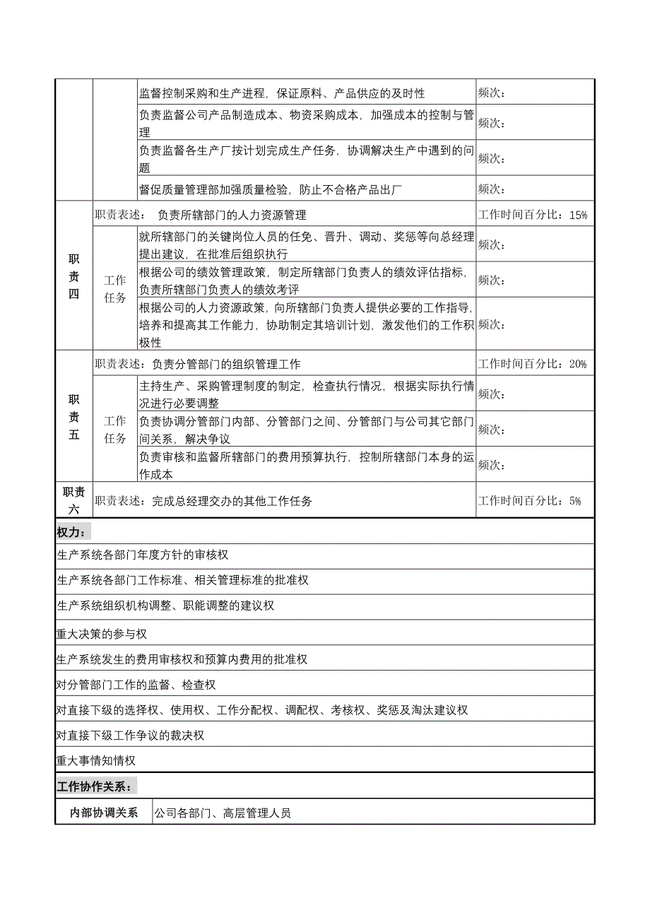 湖北新丰化纤公司岗位说明书大全10_第2页