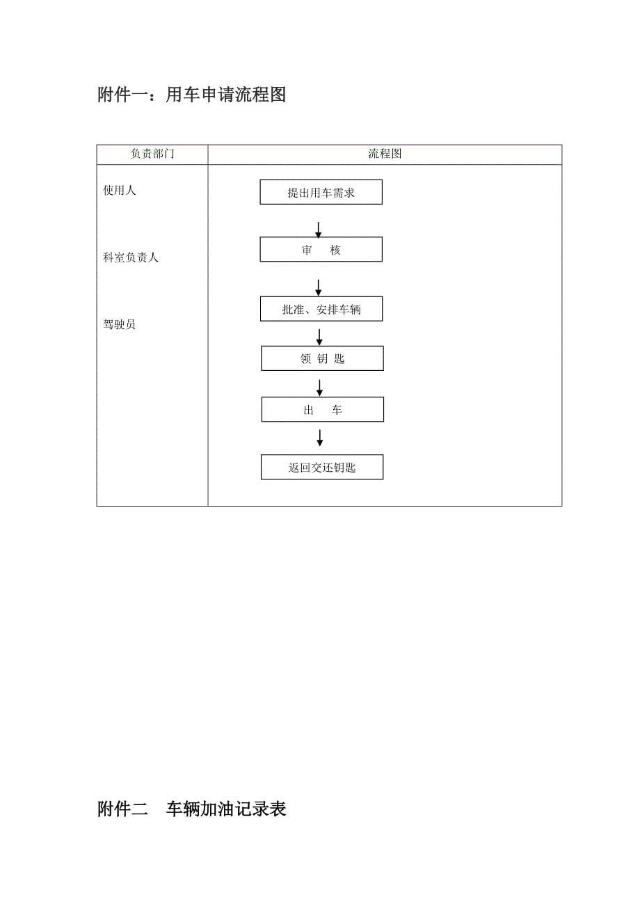 苏州市绿化管理站公务用车管理制度_第5页