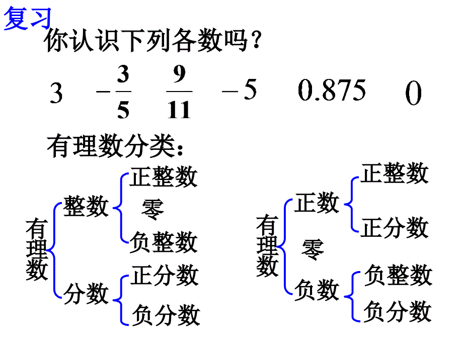 (课件)6.3实数_第2页