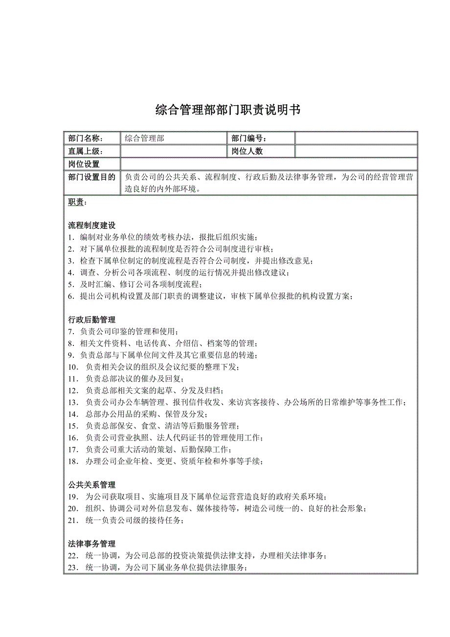 综合办岗位说明书大全44_第1页