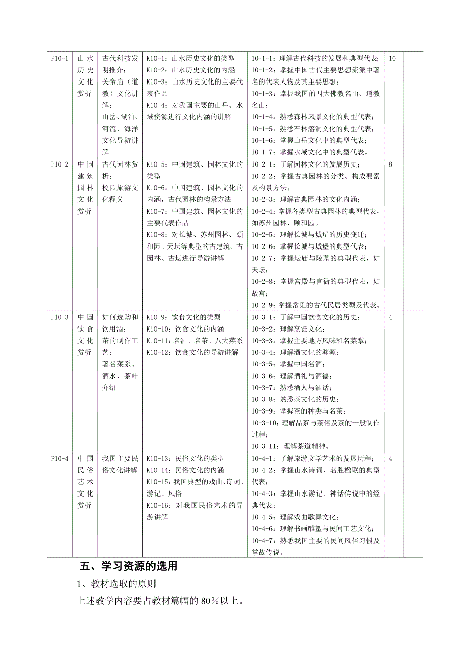 旅游文化课程标准介绍_第3页