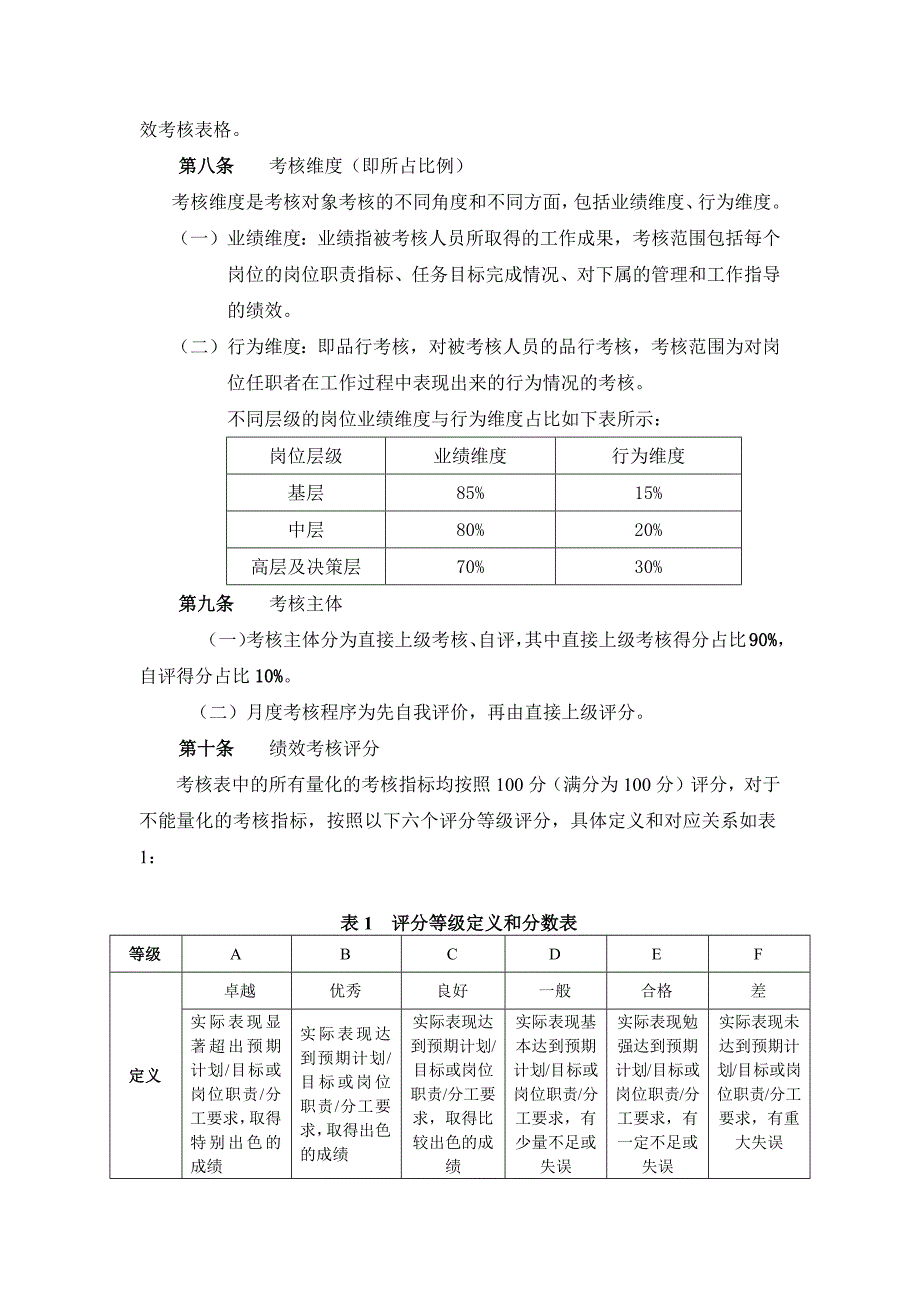 绩效考核整体实施方案及应用表_第3页