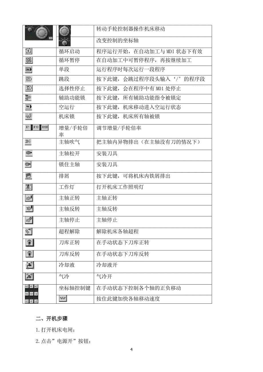 《数控加工中心操作与加工》要点_第4页