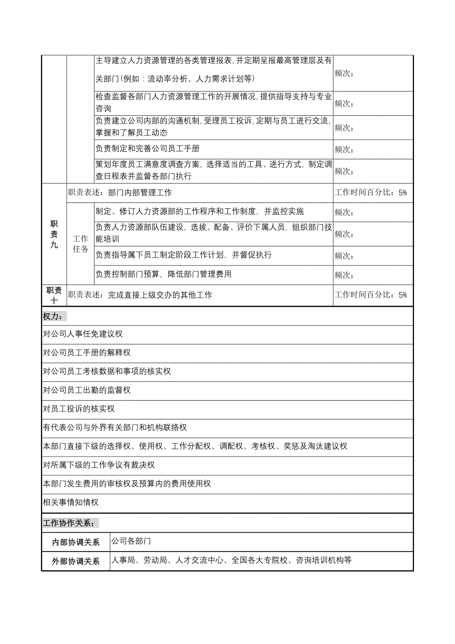 湖北新丰化纤公司岗位说明书大全15_第3页