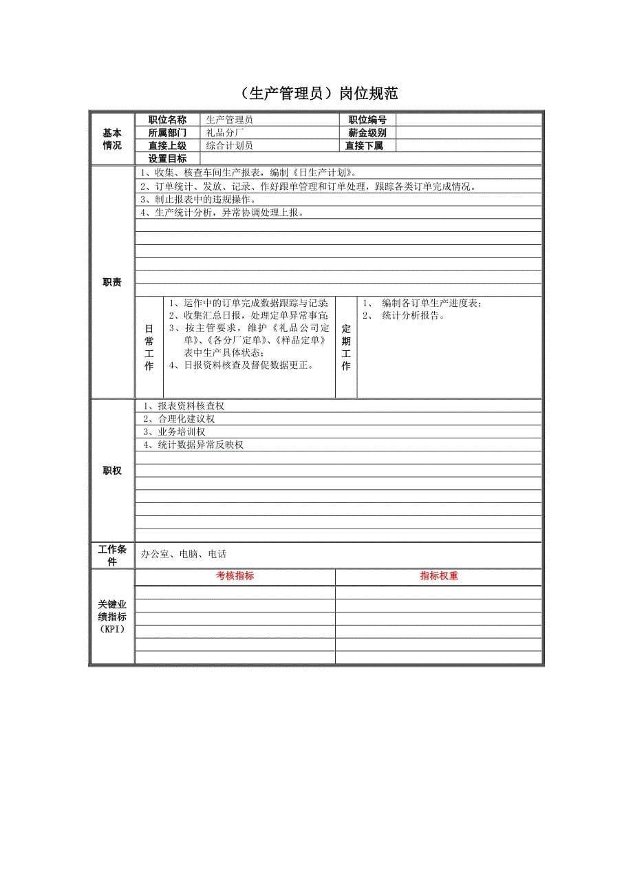 礼品厂部门岗位规范手册_第5页