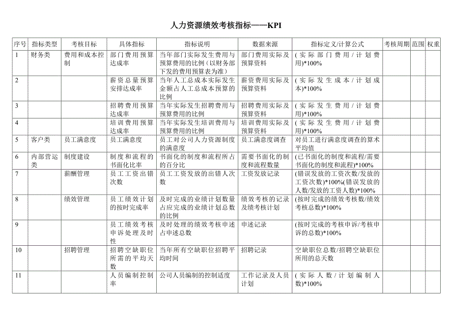 考核指标大全_第1页