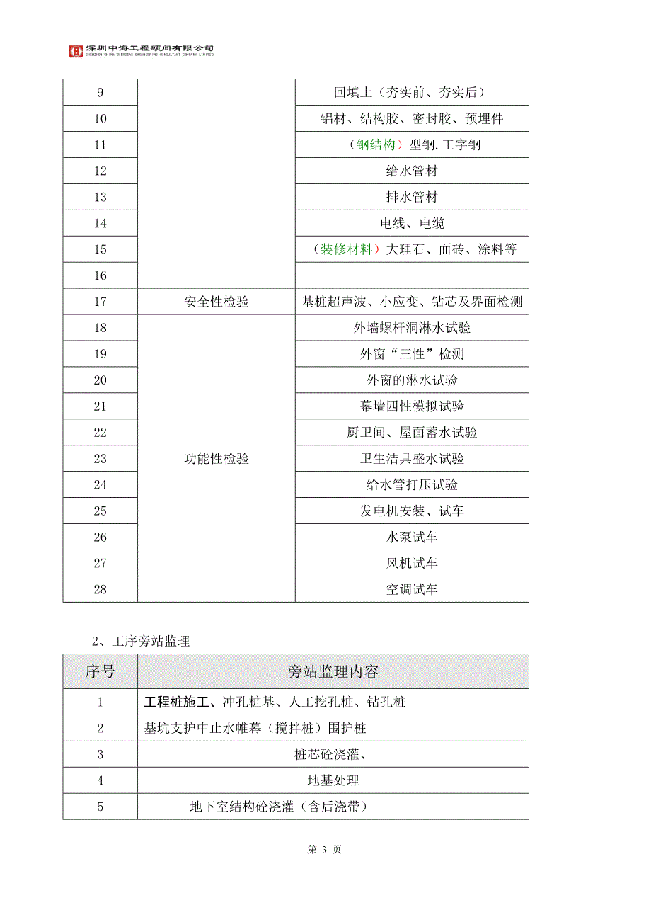 wr宝城26区旁站监理_第4页