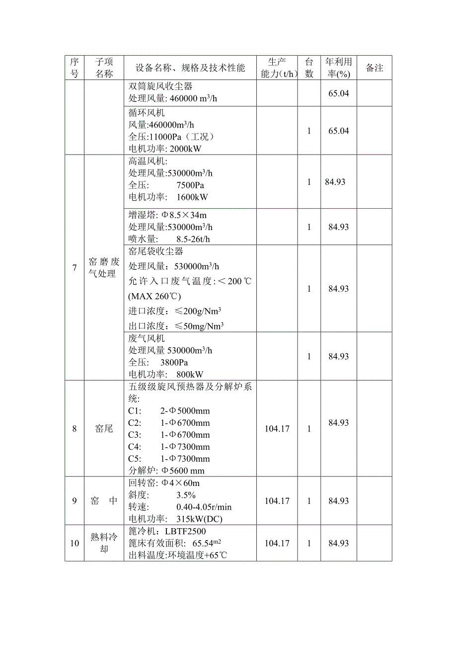 日产2500吨水泥厂工艺参数表_第3页