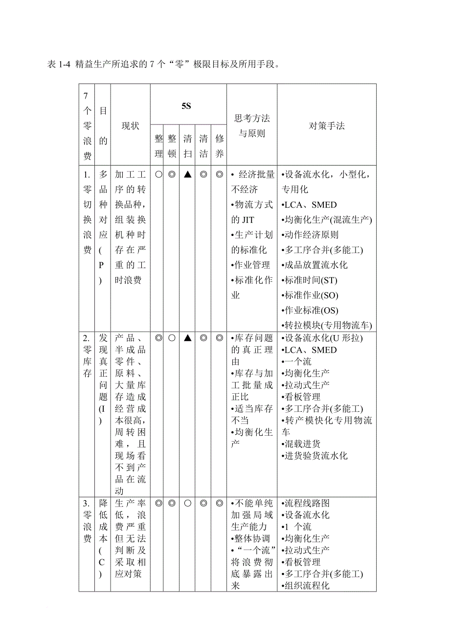 精益生产方式概述_第4页