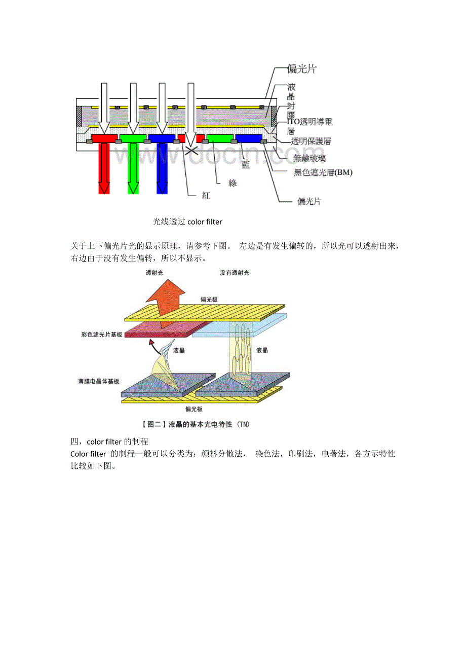 液晶知识扫盲系列4：彩色滤光片(color filter)_第3页