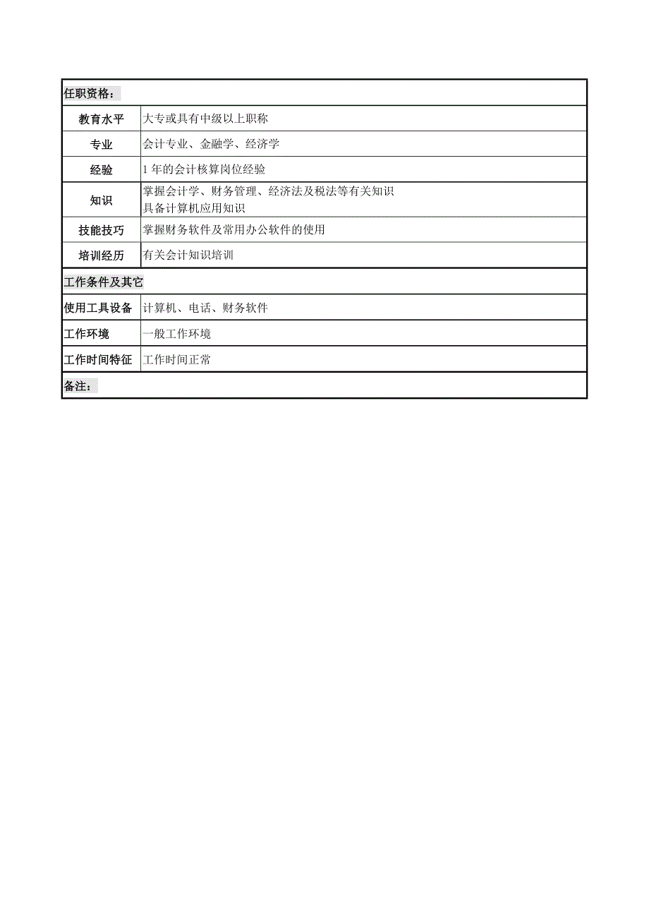 电力公司岗位说明书大全50_第2页