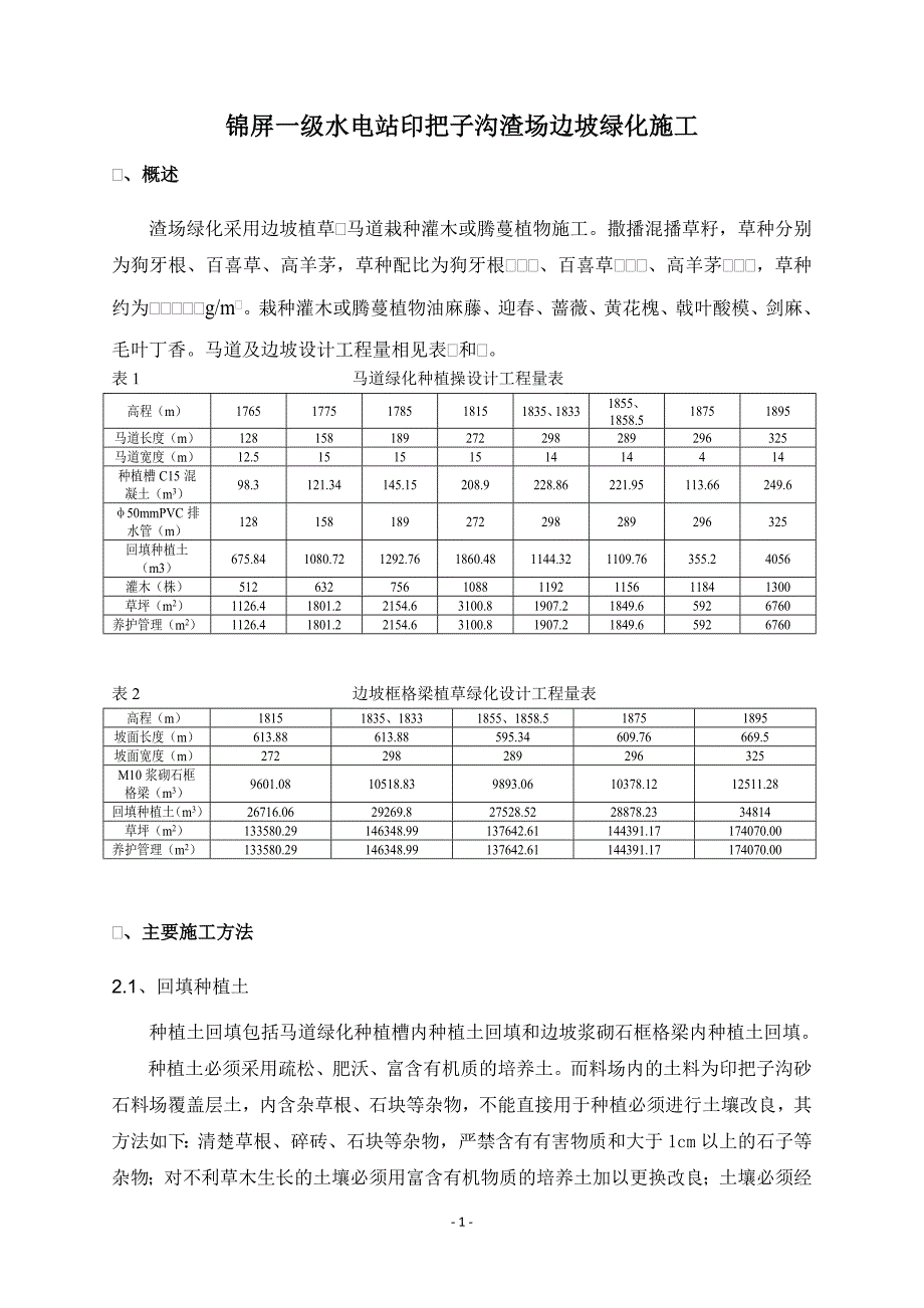 锦屏一级水电站印把子沟渣场边坡绿化施工_第1页