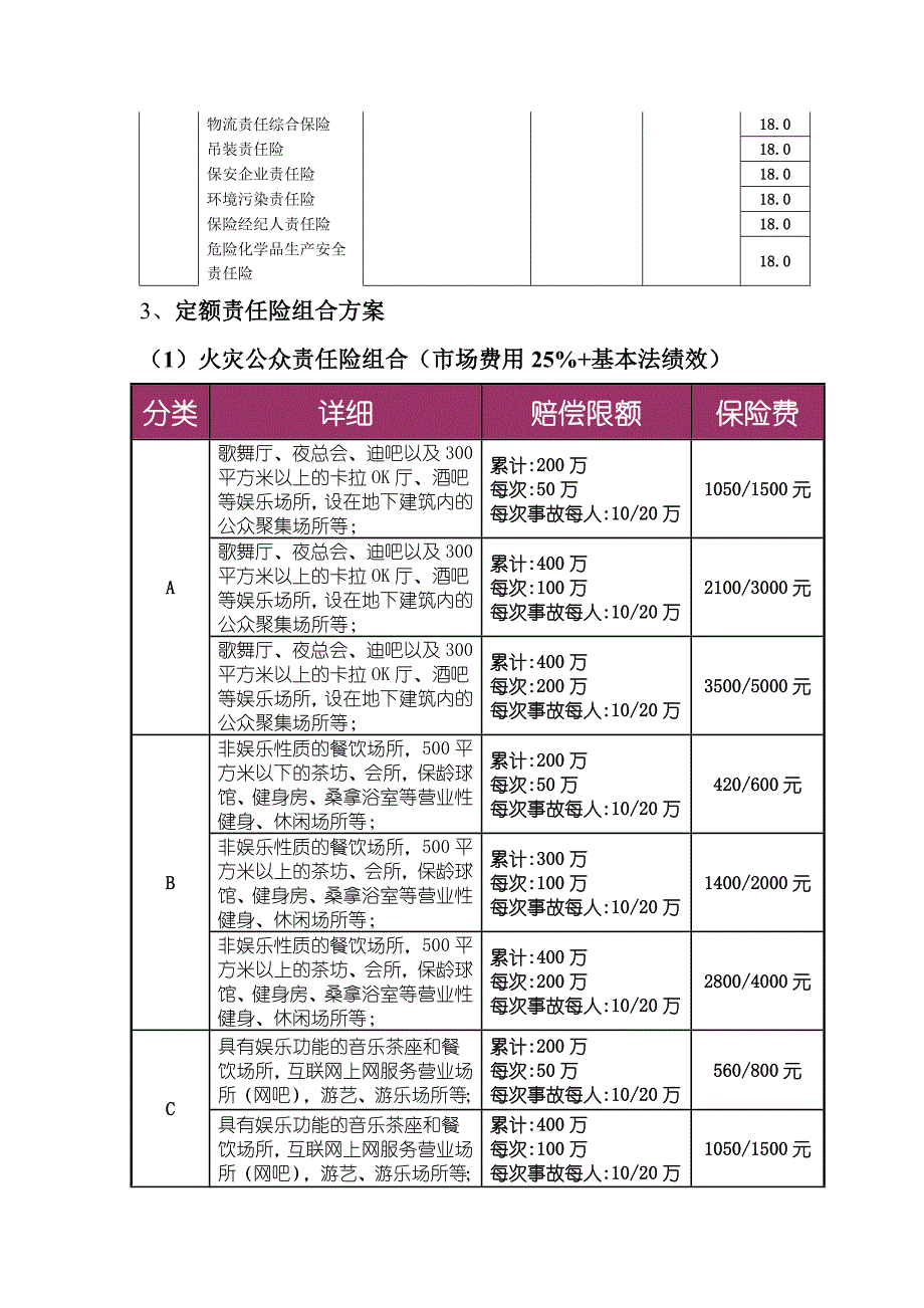 非车险产品销售指引概要_第4页