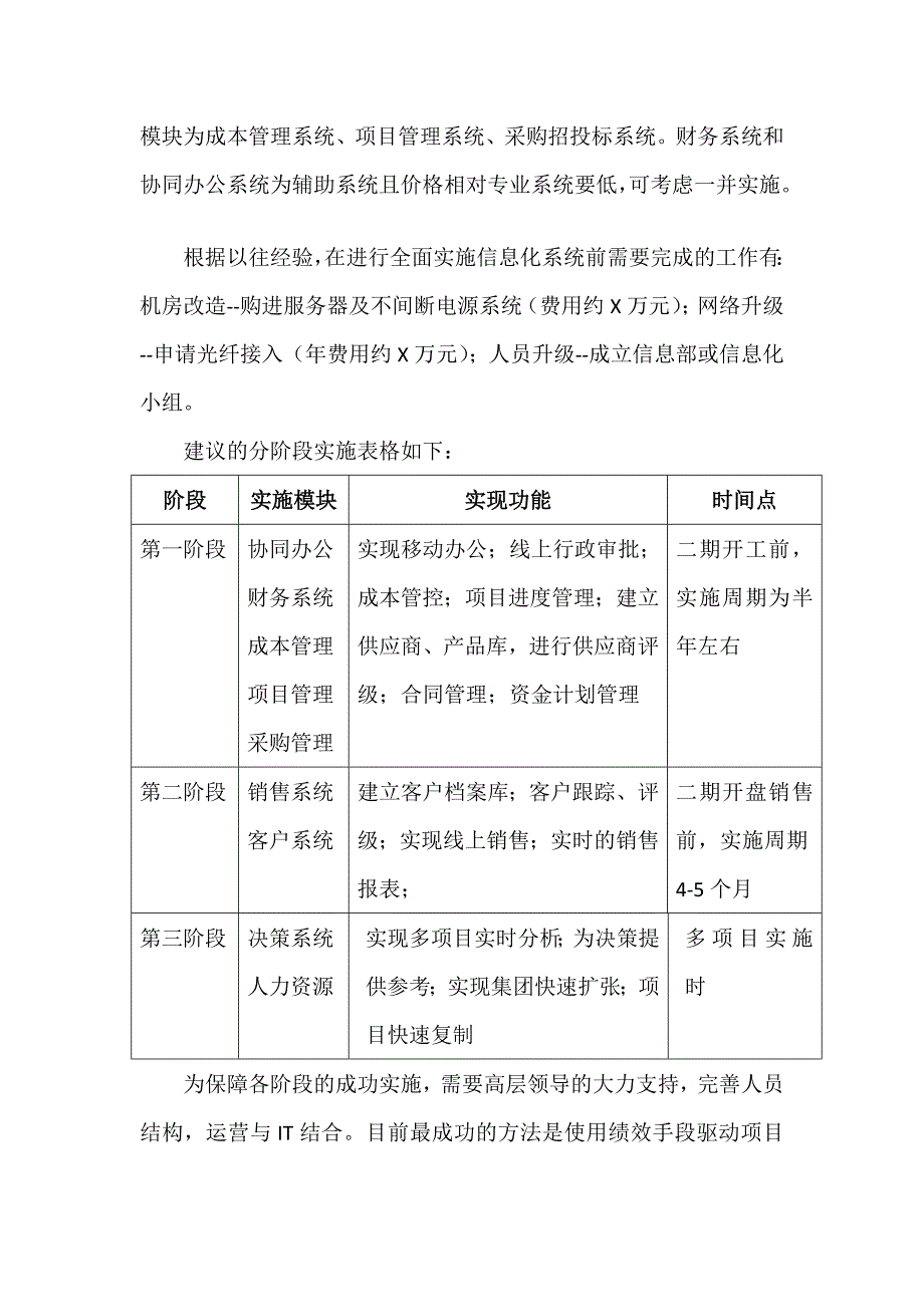 地产信息化规划方案_第2页