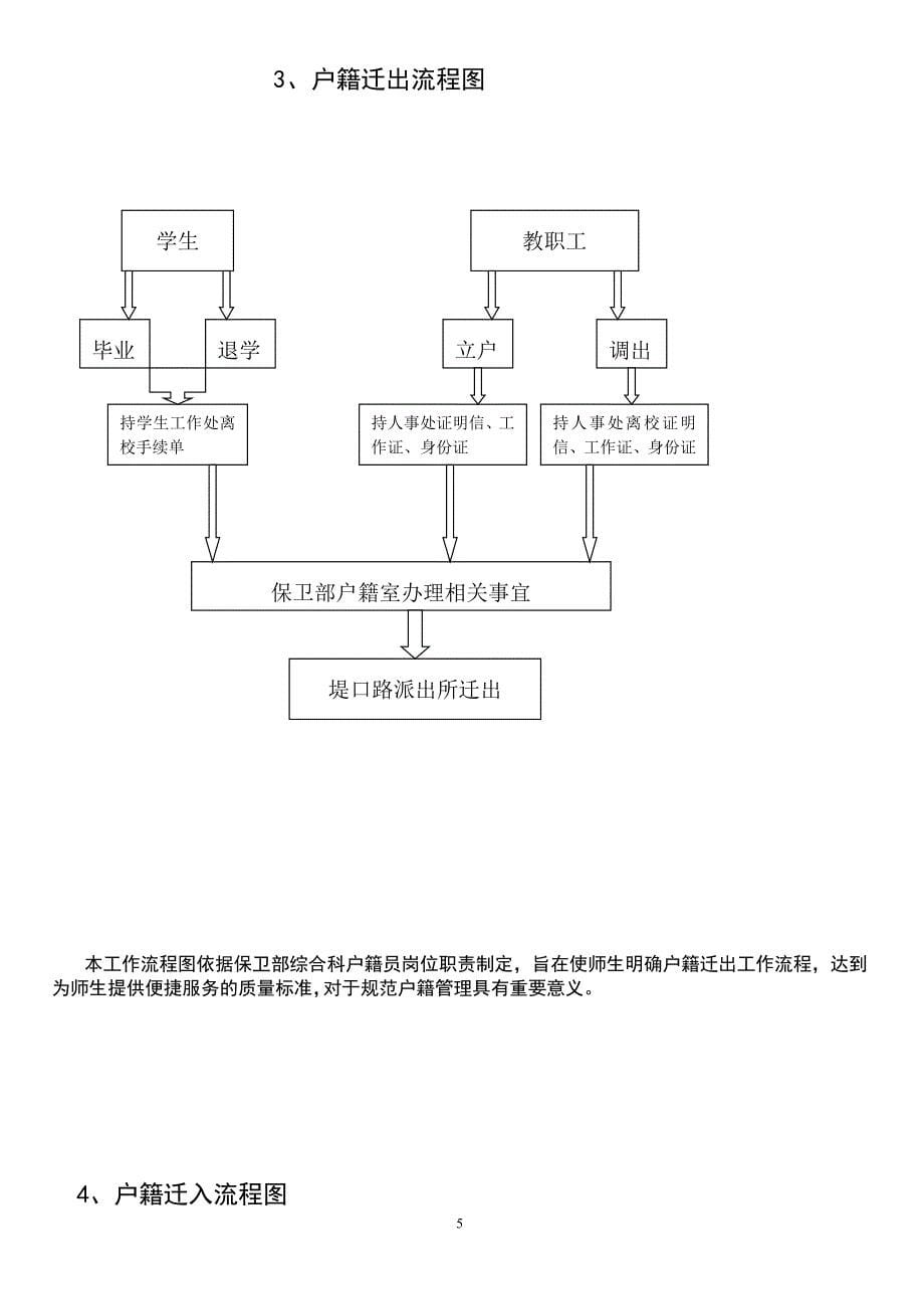 补办身份证流程图-山东科技大学济南校区_第5页