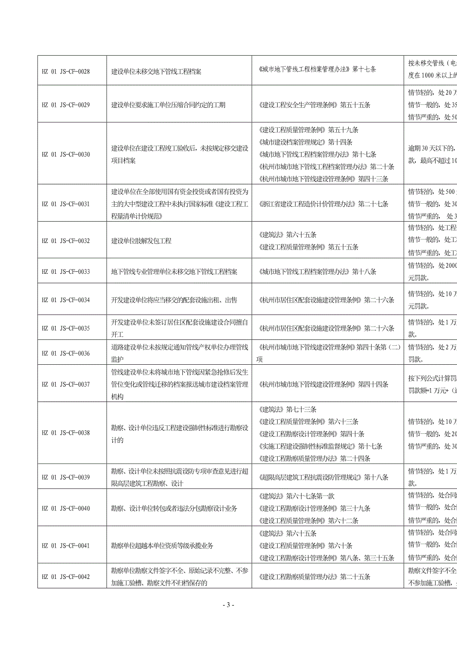 行政处罚事项_第3页