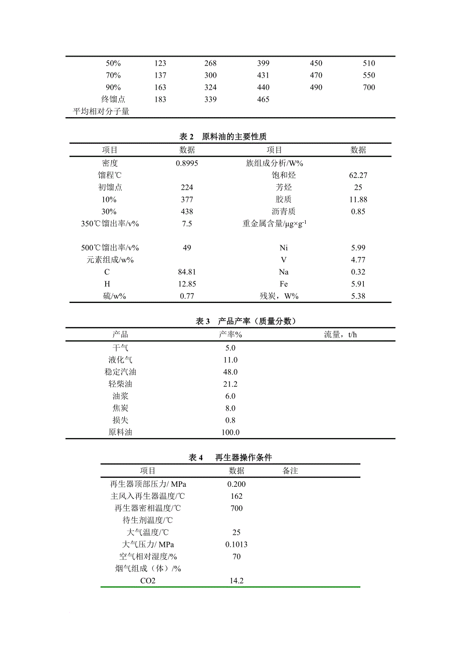 毕业设计之再生系统工艺设计_第3页