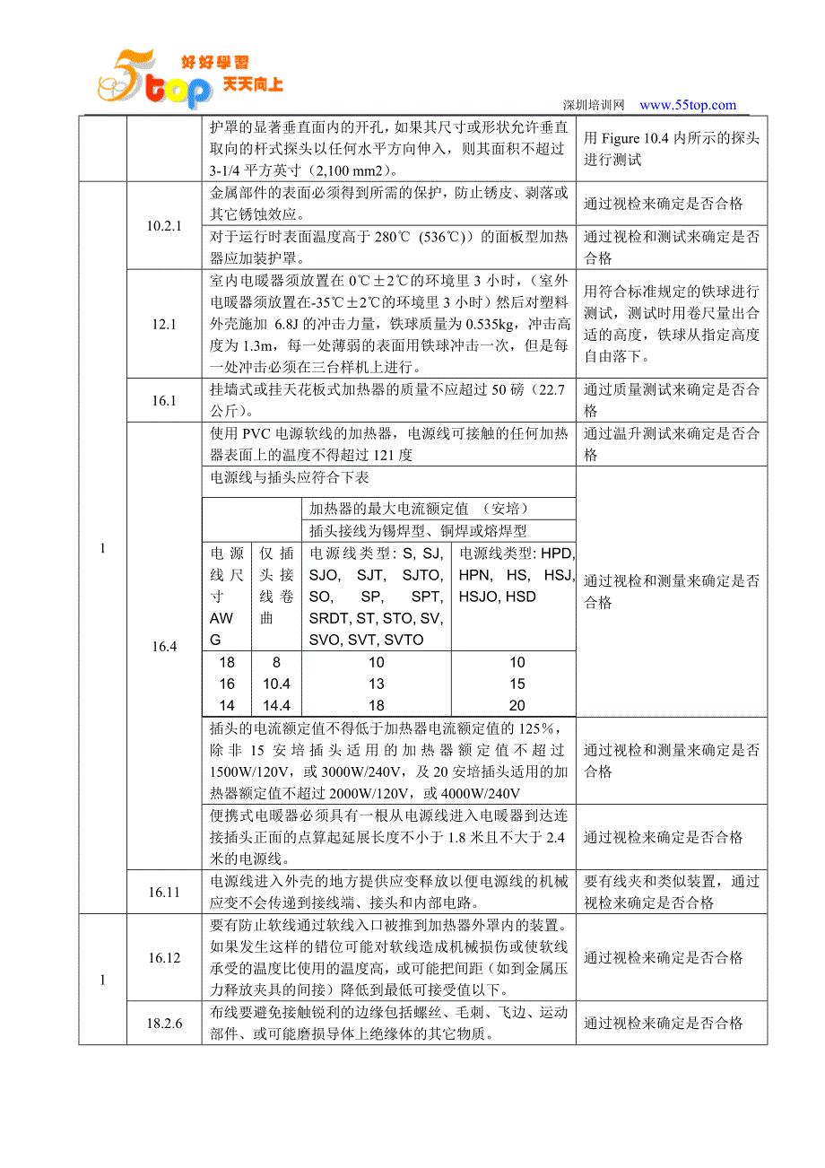 UL、CSA标准电暖器型式试验作业指导书_第3页