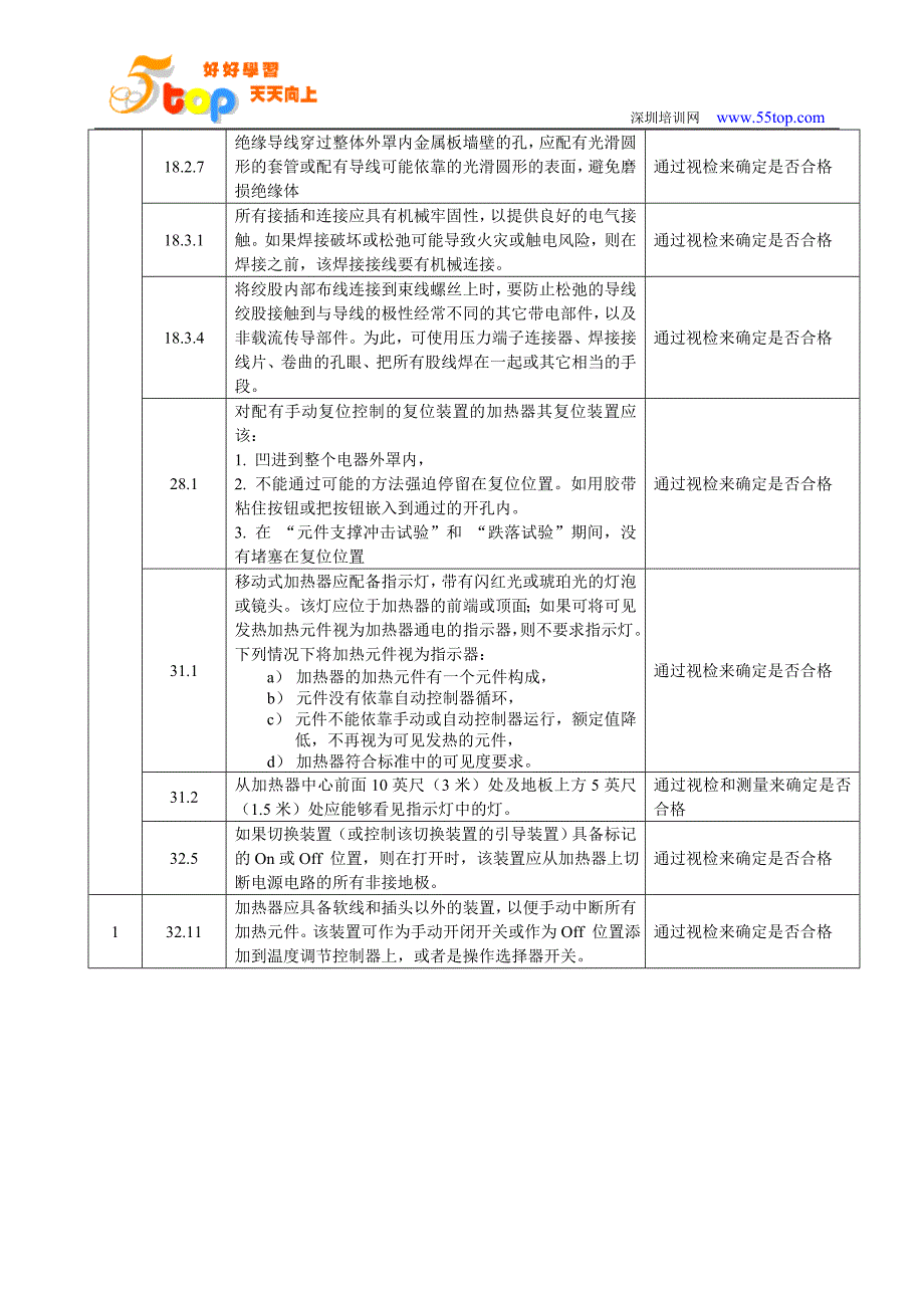 UL、CSA标准电暖器型式试验作业指导书_第4页